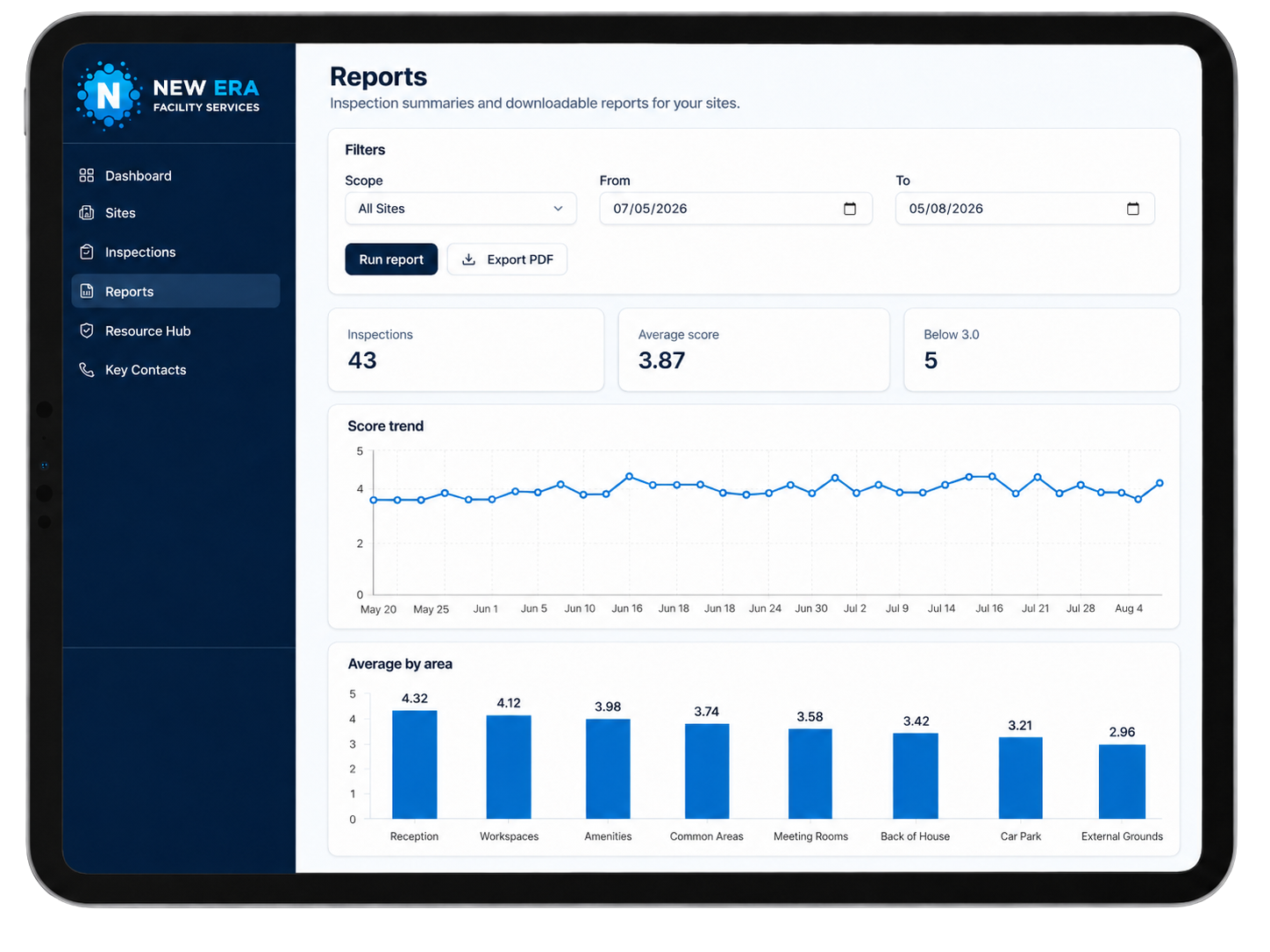 NEXUS reporting view on a tablet showing score trends and average results by area